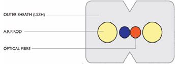 Optical Fibre Cables