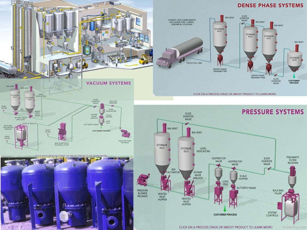 Pneumatic conveyor