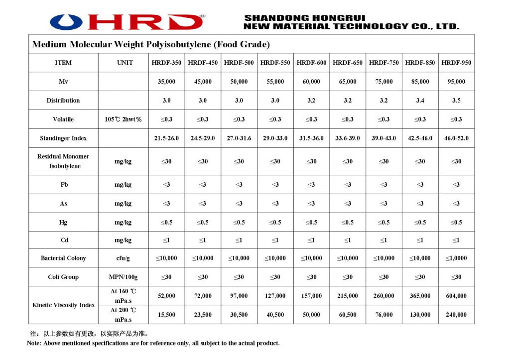 Medium molecular weight polyisobutylene (food grade)