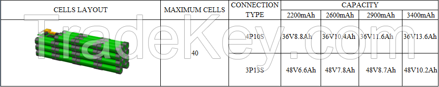 Lithium  36V 8.8Ah E-bike battery