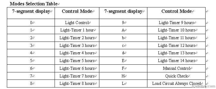 Wind-Solar Energy Complementary Charge Controller