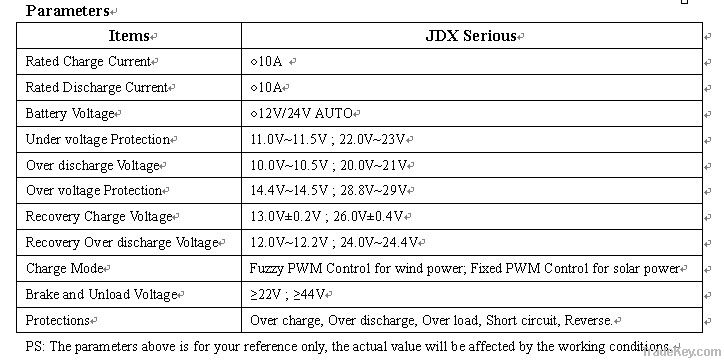Wind-Solar Energy Complementary Charge Controller