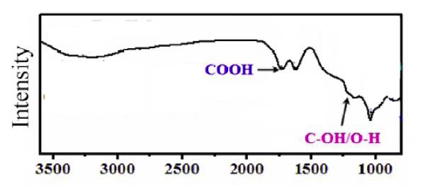 Carboxyl Graphene