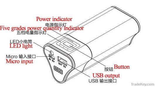 Power Bank charger station for ipad phone camera 6600mah