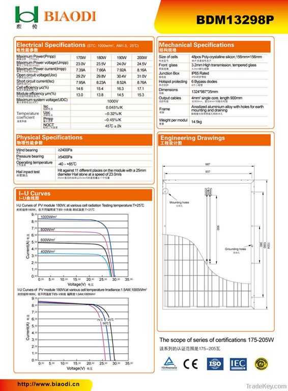 Soar PV Module(BDM13298p), poly-crystalline silicon cell modules