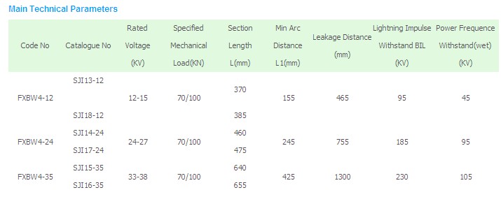 Suspension Composite Insulator 3 (Long Rod) 