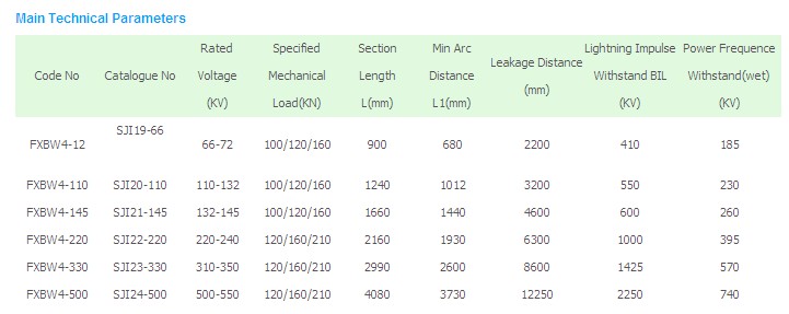 (Long Rod)Suspension Composite Insulator5