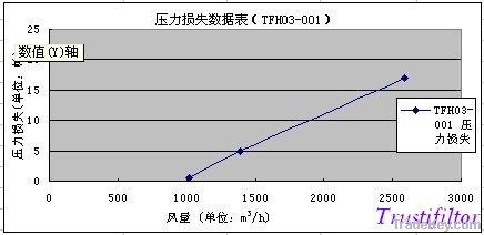 Activated carbon filter