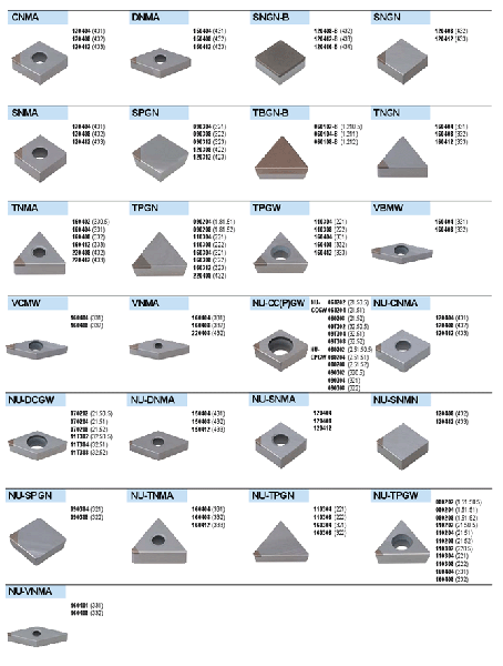 PCBN inserts