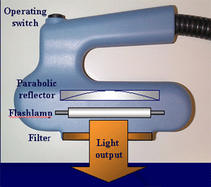 IPL treatment Handle