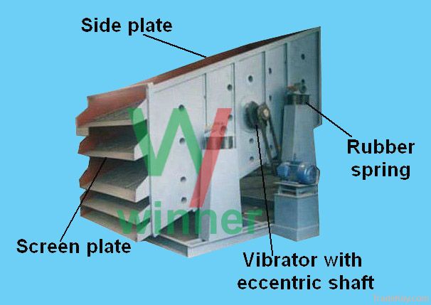 Vibrating Screen