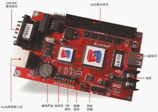 led Asynchronous display controller for display system