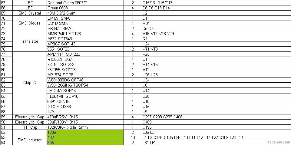 PCB Copying Service