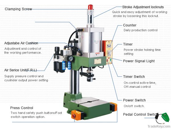 Pneumatic button machine