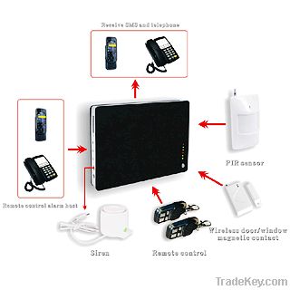 New Super slim Wireless GSM home alarm system