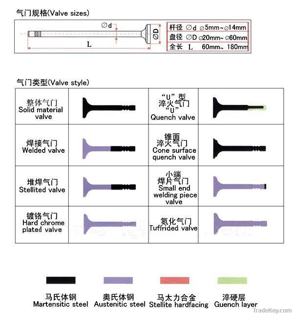 Engine valve for NISSAN cars