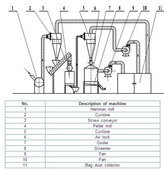 Small Mobile Pelletizing Systems