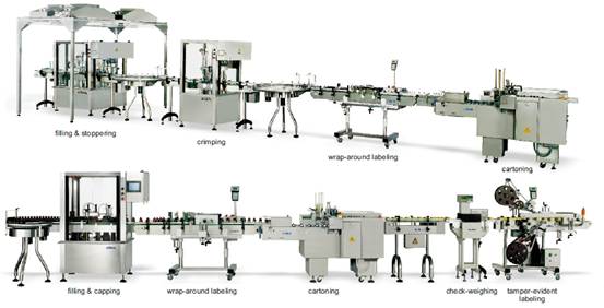 Liquid Packaging Line