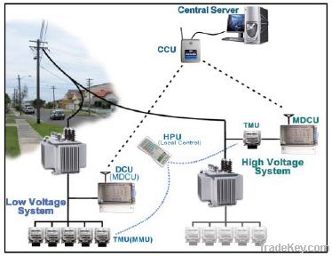 Automatic Meter Reading (AMR) System