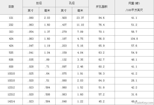 stainless steel Wire mesh