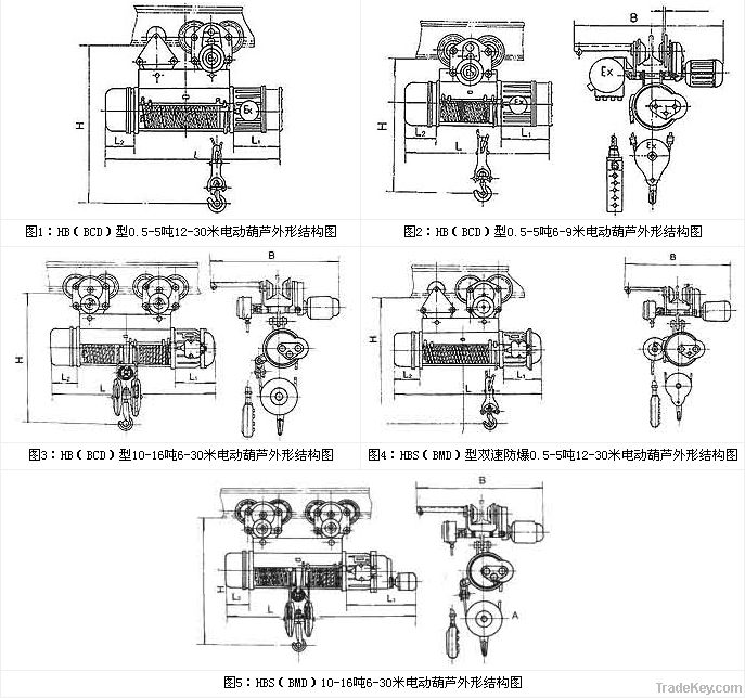 Explosion-Proof Electrical Hoist