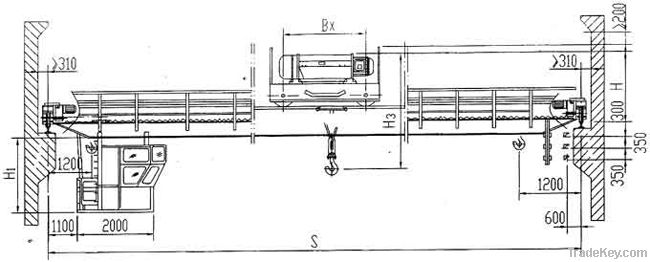 Explosion-Proof Overhead Crane