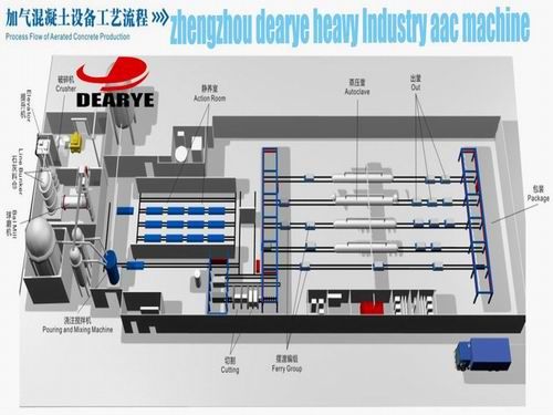 aac block machine production line