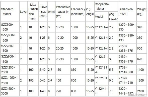 Mineral Vibrating Screen