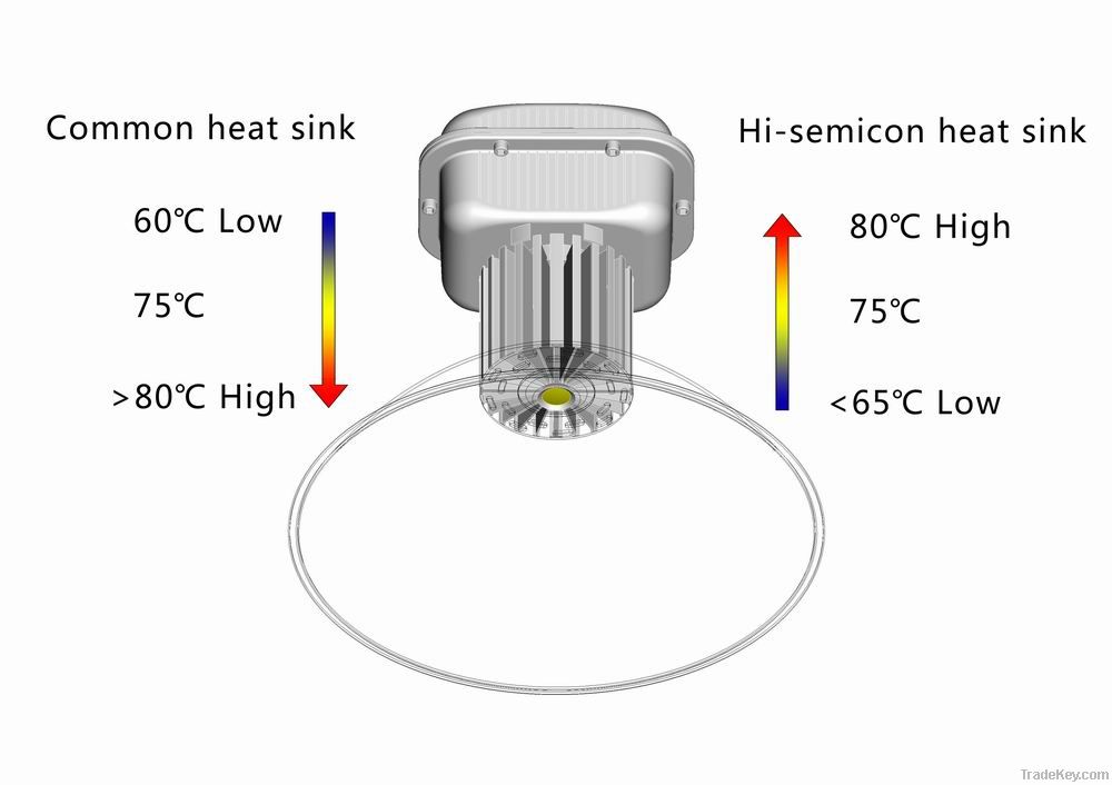 150W LED High Bay Lighting (HZ-GKD150WAC)