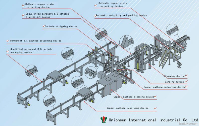 copper cathode stripping machine used for stripping copper automatical