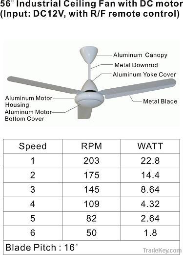 DC motor ceiling fan