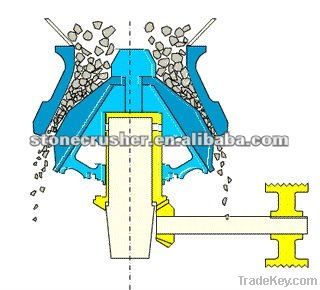 Stone crushing production line/ impact crusher