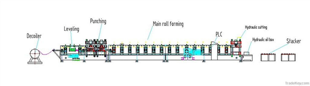 Highway Guardrail Roll Forming Machine