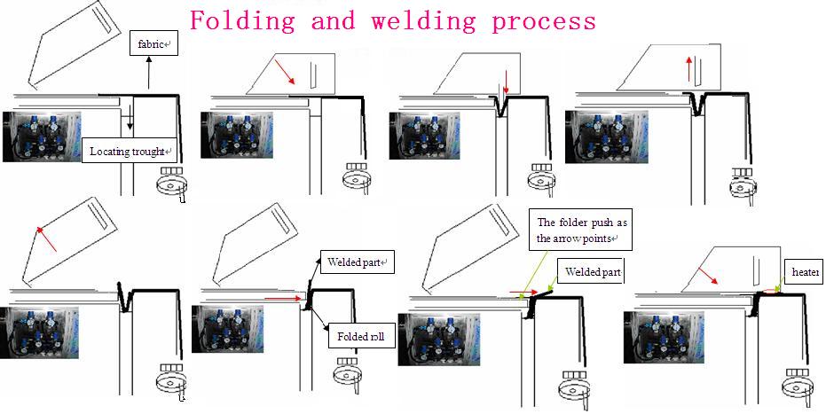 Automatic Textile Welding Machine