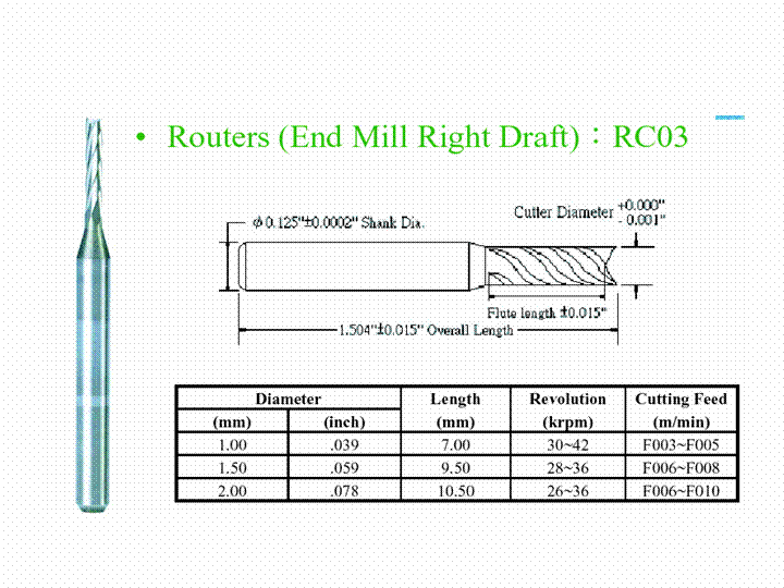 Tungsten steel milling cutter (Unilateral-R Type)