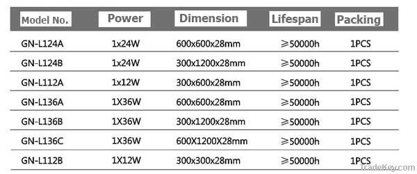 LED panel light 600x600x28mm