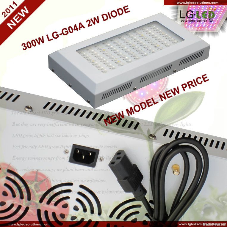 LED grow light