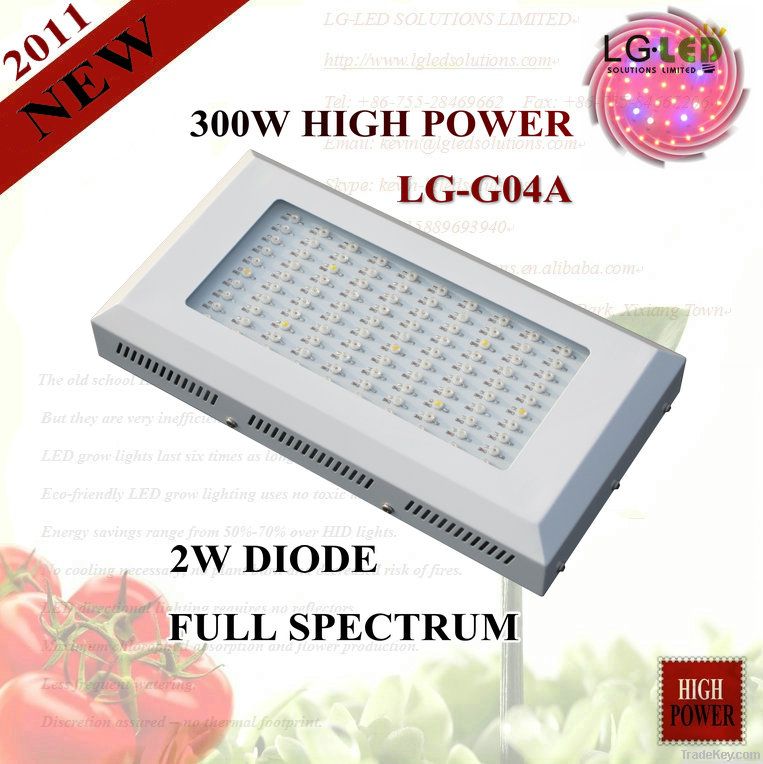 LED grow light