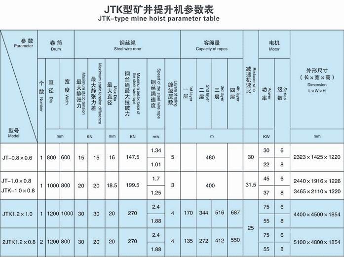 JTK mining winch