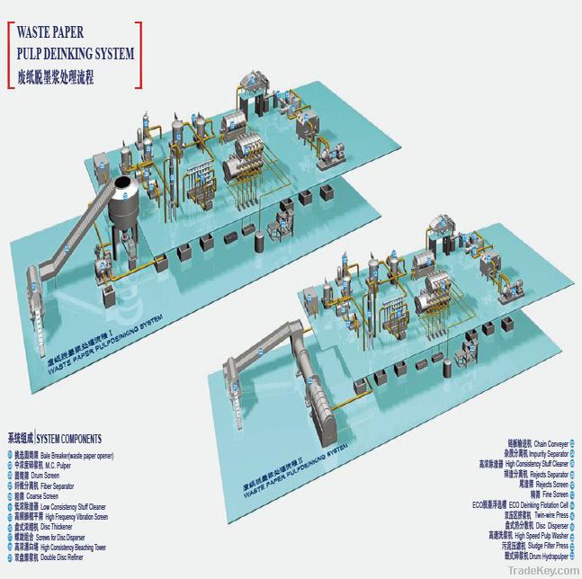 Waster Paper Pulp Deinking & OCC Pulp System