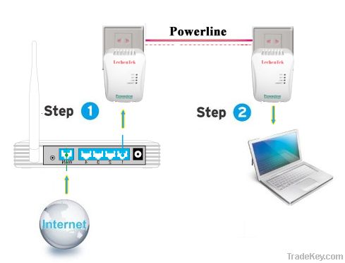 WD-85M homeplug powerline alliance