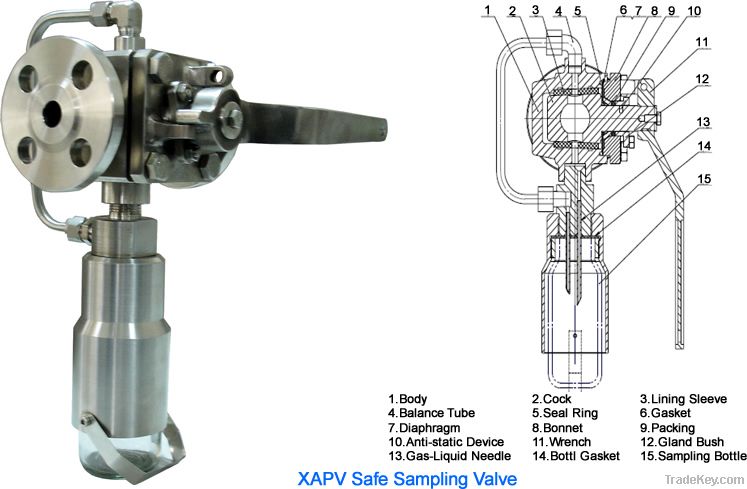 Sampling Valve, Chemical Sample Valve, Sample Valve