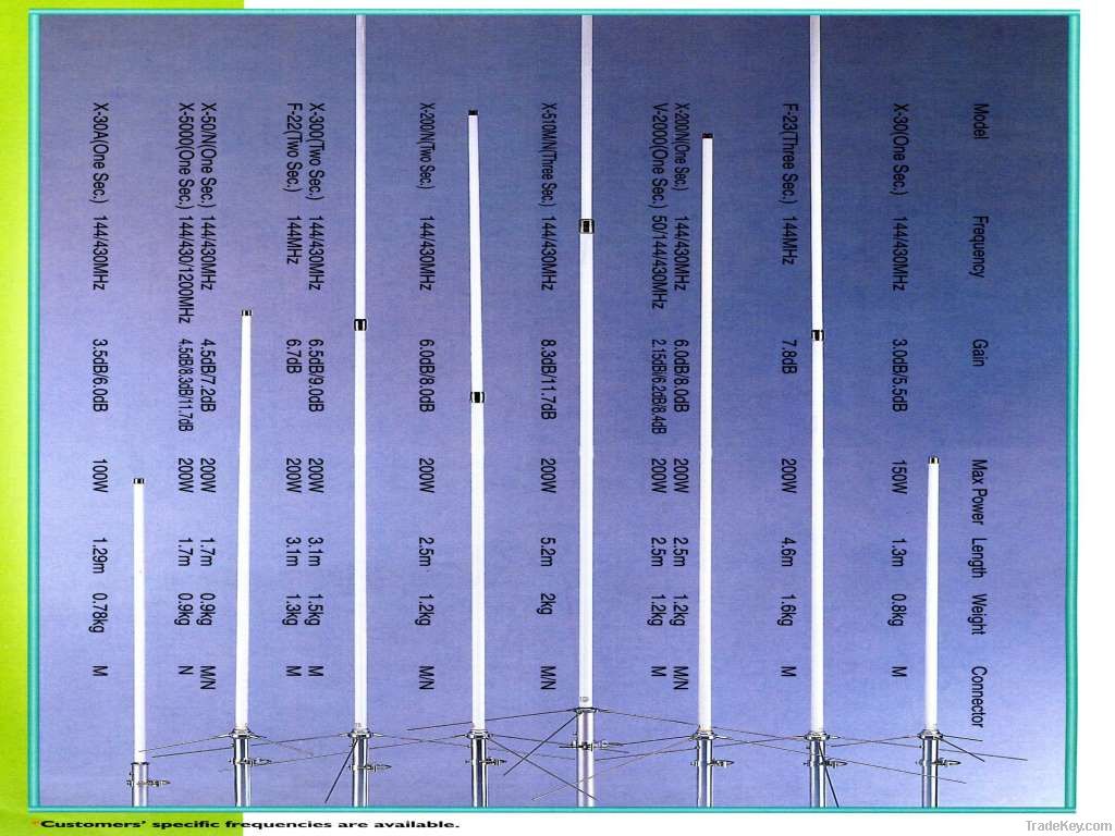 VHF/UHF Dualband antenna-Base station