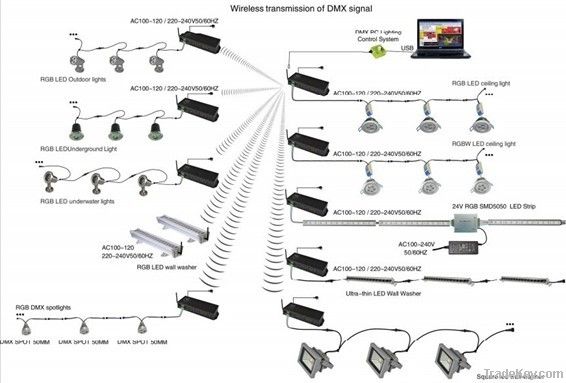 1x3w RGB LED ceiling light