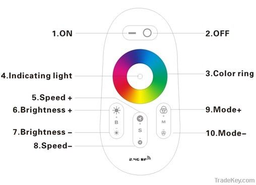 2.4G Touch Screen RGBW/RGB LED Controller