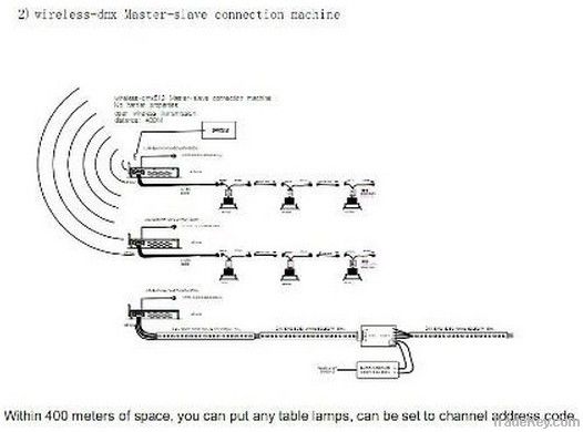 300W wireless DMX Controller