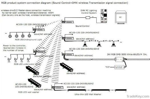 300W wireless DMX Controller