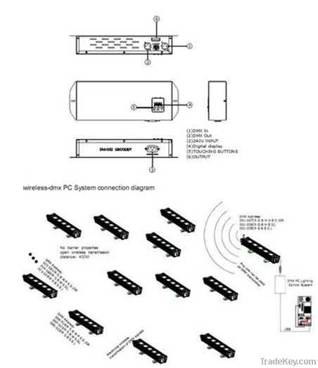 LED Digital DMX Decoder Controller-FLEX