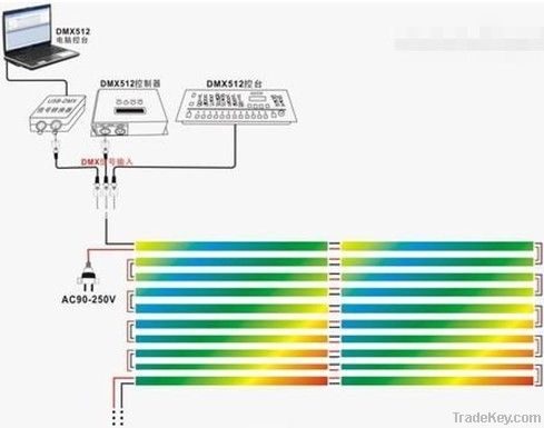 LED Guard rail tube