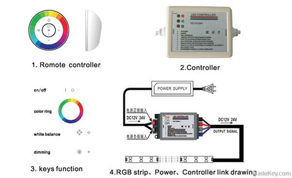 Color Ring Touching RGB Controller